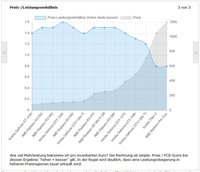 news_preisvergleich_graph.JPG