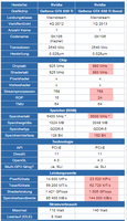 Geforce GTX 650 Ti vs. Geforce GTX 650 Ti Boost