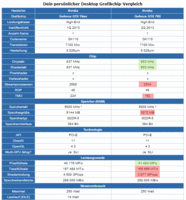 geforce-gtx-titan-VS-geforce-gtx-780.gif