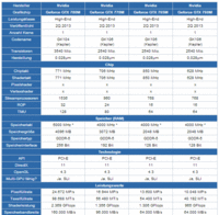 Vergleich: Geforce GTX 780M, 770M, 765M und 760M