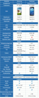 vergleich-galaxy-s4.gif
