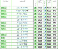 prozessorliste-pcescore.png