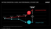 amd-and-the-new-zen-high-performance-x86-core-at-hot-chips-28-5-1024.jpg