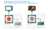 Technik Hybrid Graphics