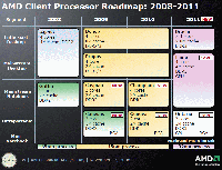 AMD Roadmap 2009, 2010, 2011