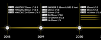 nikon-z-objektive-roadmap.png