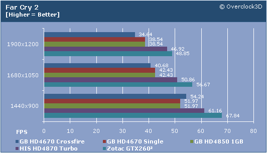 radeon-hd4670-cf-03.png