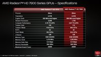 Radeon HD 7970 vs. 7950